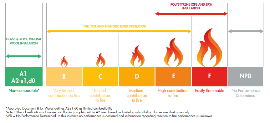 Everything You Need To Know About Fire-Rated Insulation