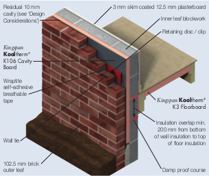 Kingspan Kooltherm K106 Cavity Board