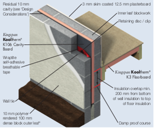 Kingspan Kooltherm K106 Cavity Board
